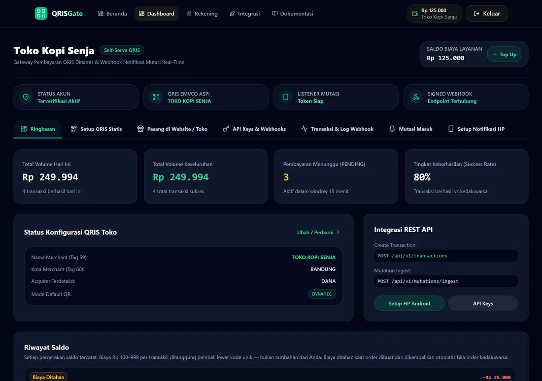 Dashboard QRISGate menampilkan ringkasan volume, transaksi menunggu, dan status konfigurasi QRIS merchant